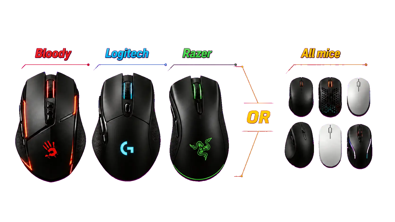 TopMacro-Makros für Mäuse von Bloody, Logitech und Razer sowie für weitere Modelle
