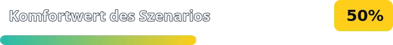 50%