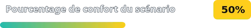 50%