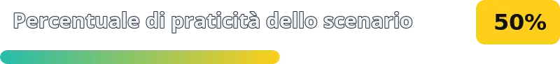 50%