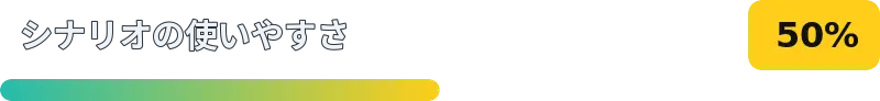 50%