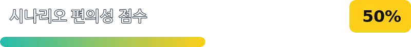 50%