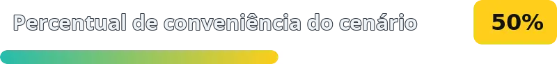 50%