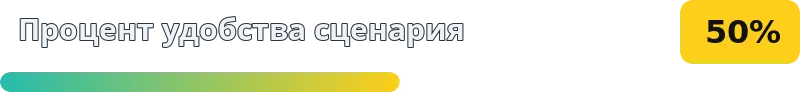 50%