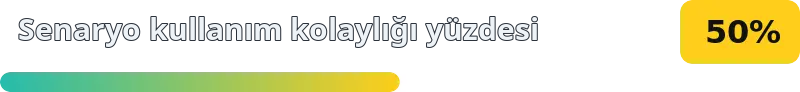 50%