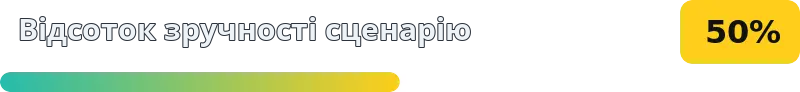 50%