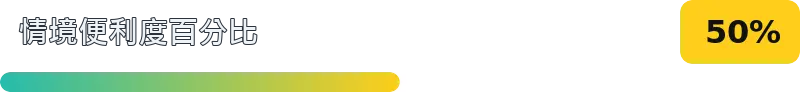 50%