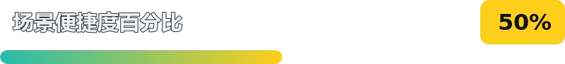 50%
