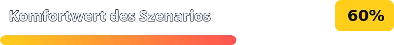 60%