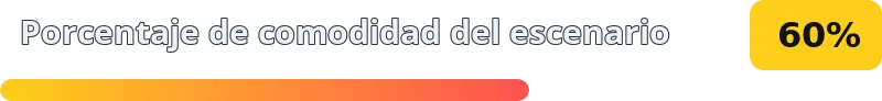 60%
