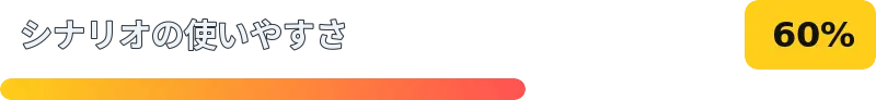60%
