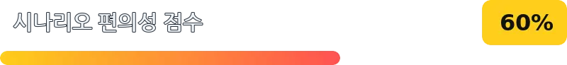 60%