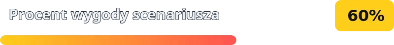 60%