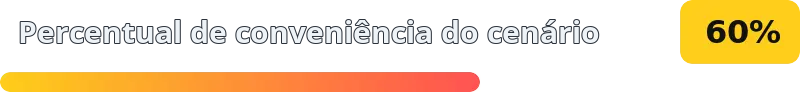 60%