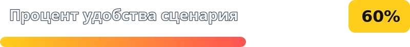 60%