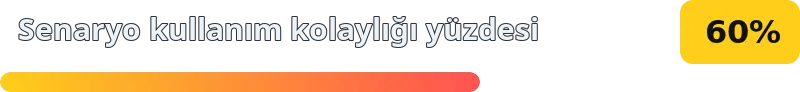 60%