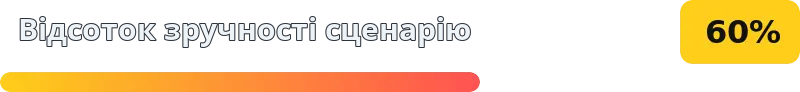 60%