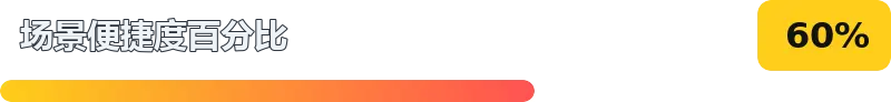 60%