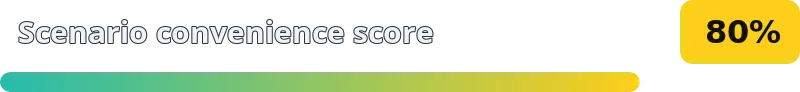 80%