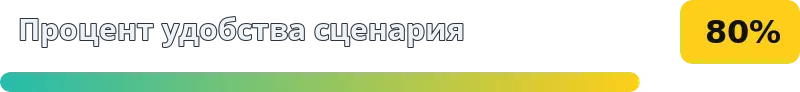 80%