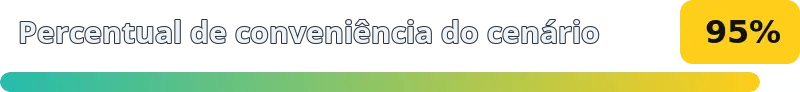 95%