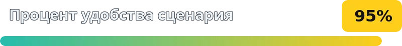 95%