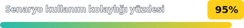 95%