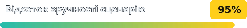 95%