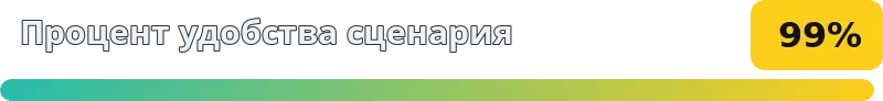 99%