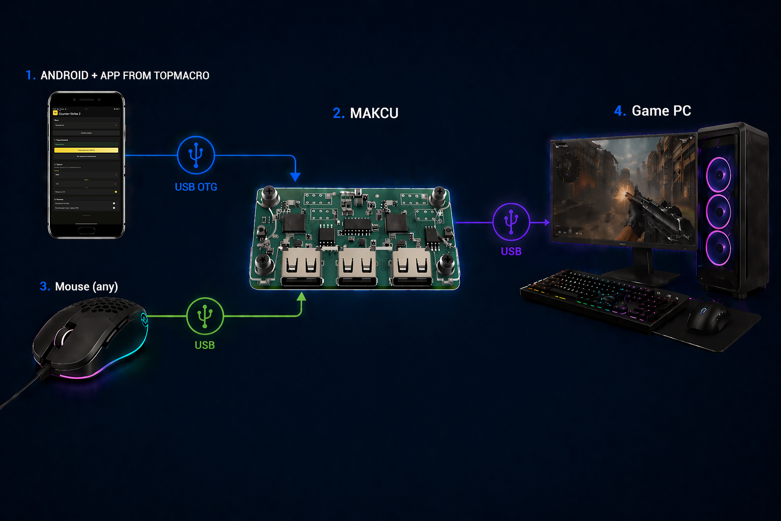 Android + Makcu для всех мышек