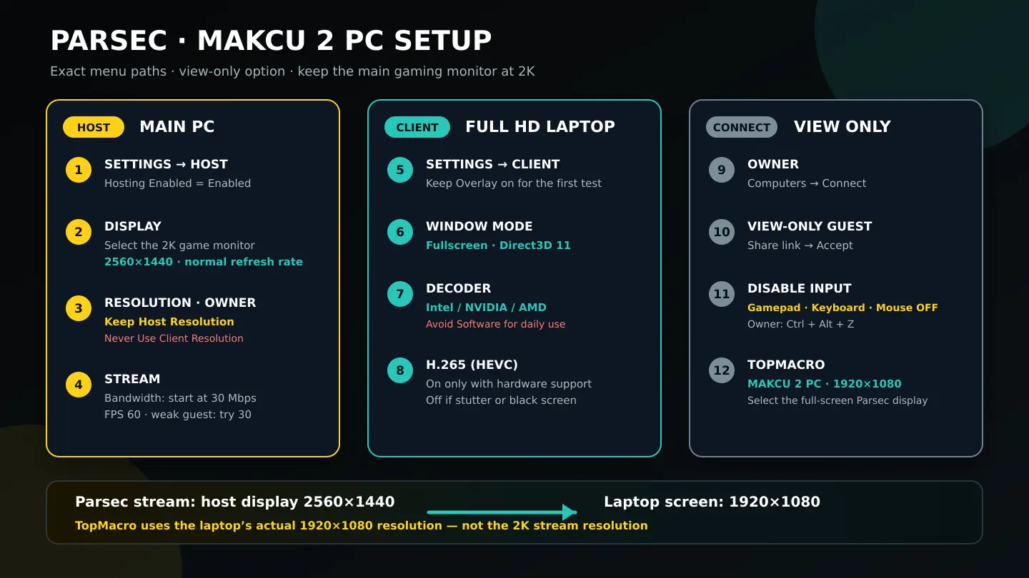 Schrittweise Parsec-Einstellungen für Host und Full-HD-Laptop mit MAKCU 2 PC