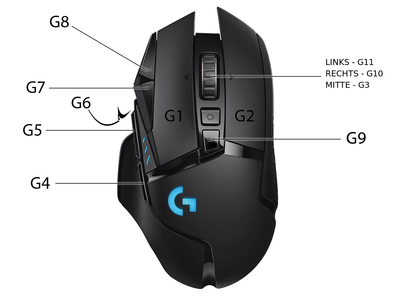 Tastenbelegung der Logitech G502